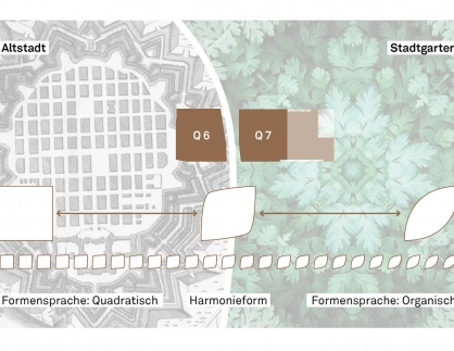 q 6 q 7  Grundrisse Gebäudeplan Mannheim Neubau Leitsystem